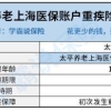 上海医保账户2021款的附加有必要买嘛