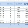 社保基数低、未达到市场化评价标准……还能不能落户？还有这个“高性价比”的方法！