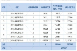 社保基数低、未达到市场化评价标准……还能不能落户？还有这个“高性价比”的方法！