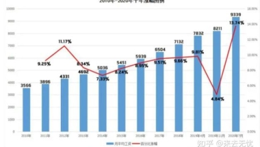 落户上海跟居转户社保基数有啥关系？