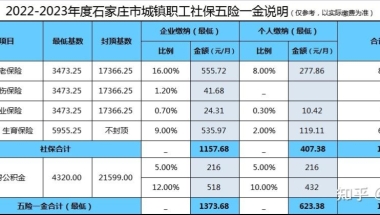 社保又涨了，感觉快要交不起了，有没有不交社保，只买商业保险的人？