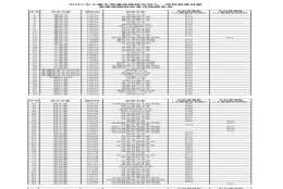 上海考外地大学补贴院校名单及领取方法一览