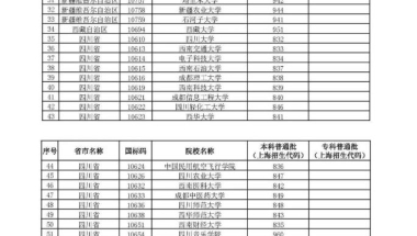 上海考外地大学补贴院校名单及领取方法一览