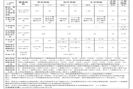 上海最新的社保缴费基数及最低标准新规定