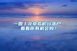 一图丨北京拟积分落户 看看你有机会吗？