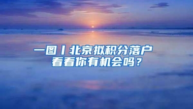 一图丨北京拟积分落户 看看你有机会吗？