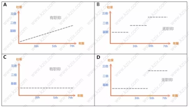 上海居转户和社保基数缴纳的关系!社保基数是上海居转户的关键条件