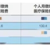 上海社保基数标准2022年调整为11396！上海落户条件2022新规来了