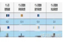 上海社保基数标准2022年调整为11396！上海落户条件2022新规来了