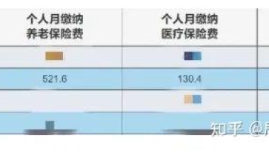 上海社保基数标准2022年调整为11396！上海落户条件2022新规来了