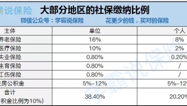 自己开公司给自己交五险一金 公积金购房