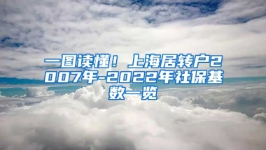 一图读懂！上海居转户2007年-2022年社保基数一览