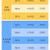 上海公积金使用指南，收好不谢！