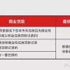外地有两套房在贷款，想在上海购房的话资质和首付比例是多少，是否可用上海公积金贷款？
