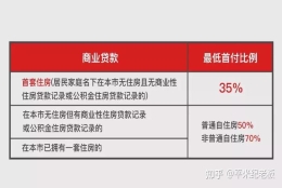 外地有两套房在贷款，想在上海购房的话资质和首付比例是多少，是否可用上海公积金贷款？