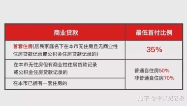 外地有两套房在贷款，想在上海购房的话资质和首付比例是多少，是否可用上海公积金贷款？