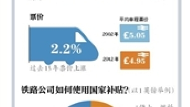 英国：铁路国有火车私营 国家补贴私营铁路公司