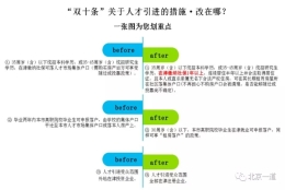 人才引进：新旧政策重点解读