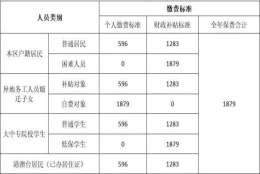 新生儿医保怎么办理？怎么报销？看这里→