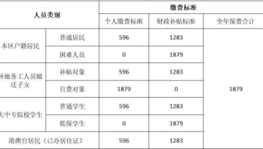 新生儿医保怎么办理？怎么报销？看这里→