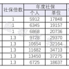 上海居转户VOL.01 ｜ 上海户口很值钱吗？落户上海值多少钱？