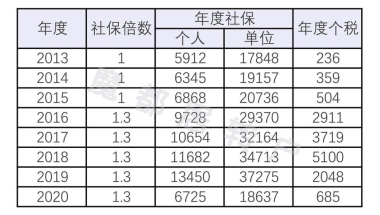 上海居转户VOL.01 ｜ 上海户口很值钱吗？落户上海值多少钱？