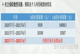 上海人才引进落户2倍社保，需要满12个月么？