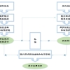 上海社保卡挂失及解挂流程图