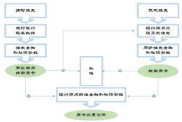 上海社保卡挂失及解挂流程图