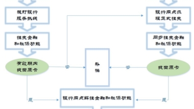 上海社保卡挂失及解挂流程图