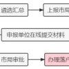 2022年海淀区人才引进政策解读