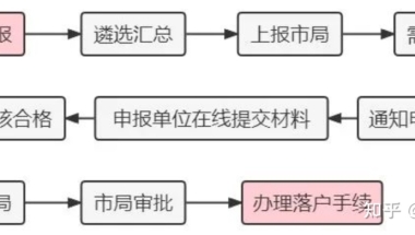 2022年海淀区人才引进政策解读