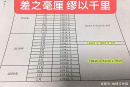 上海居住积分居转户，社保和个税不可忽略的坑