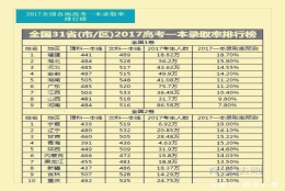 天津人才引进新政出炉！抢人！哪个城市教育资源最好？看这里！