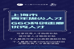 享购房、租房补贴……2020年第6批上海市青年拔尖人才申报开启！