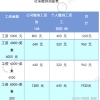 06【五险一金解读】还有你的工资条哦？