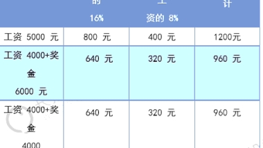 06【五险一金解读】还有你的工资条哦？