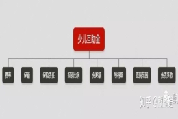 一文读懂儿童医保【少儿互助金】（城乡居民基本医疗保险）超详解