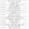 【河南｜洛阳】【补贴15w】2021年河南洛阳市老城区引进高层次人才30名公告