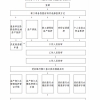 运城市住房公积金贷款操作规范