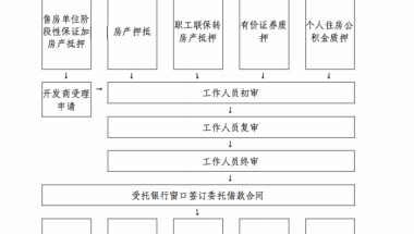 运城市住房公积金贷款操作规范