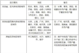 上海交公积金可以在南通贷款吗