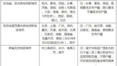 上海交公积金可以在南通贷款吗