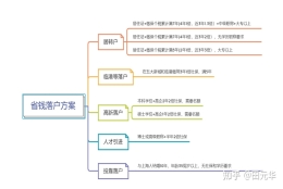 居转户，刚上岸，一点经验分享，需提前规划