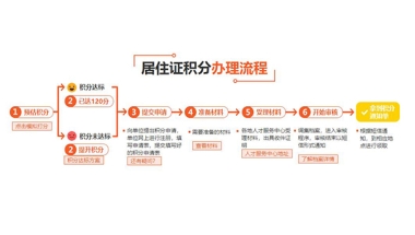 嘉定服务好的多地社保同时交机构12秒已更新