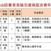 江苏无锡 ｜ 锡山区教育系统、天一中学引进高层次青年人才21人公告