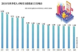 多地“抢”金融人才 补贴只是锦上添花？