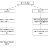 2022长寿区购车补贴申请指南（条件+对象+方式）