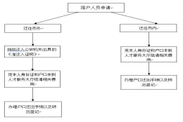 2022长寿区购车补贴申请指南（条件+对象+方式）