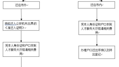 2022长寿区购车补贴申请指南（条件+对象+方式）